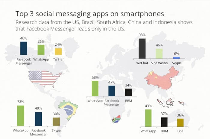 Apps-are-region-specific